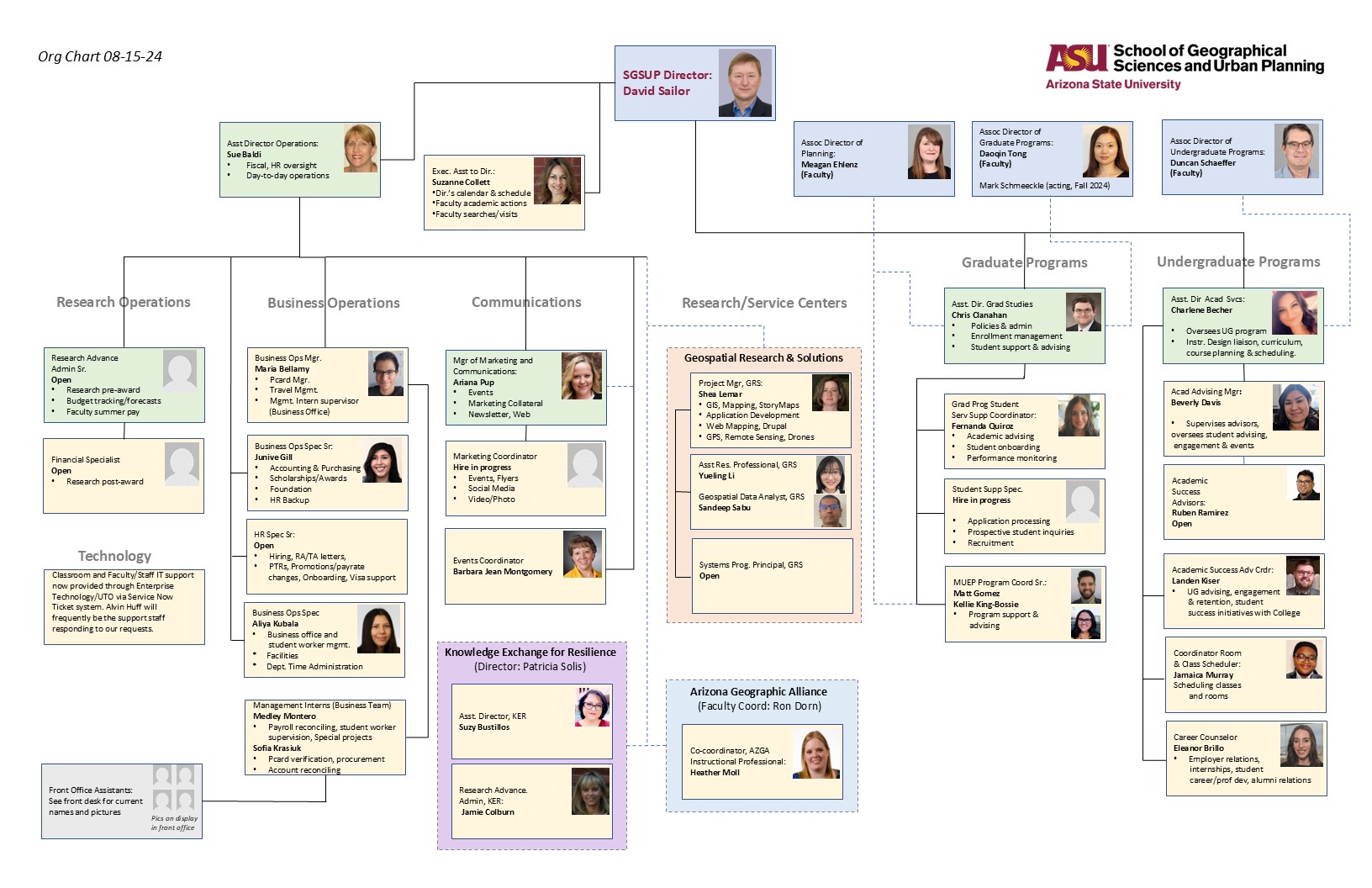 SGSUP Staff Organization Chart