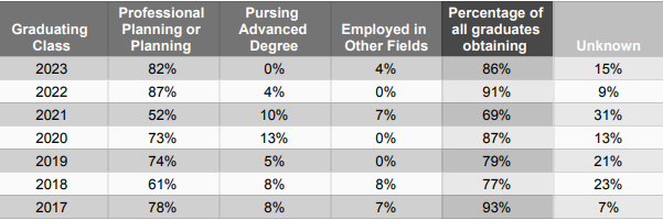 2017-2023 PAB Annual Report Student Employment